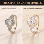 Classic Brilliant Fire Oval Statement Ring | 90% OFF Limited Time, Last Day!🔥