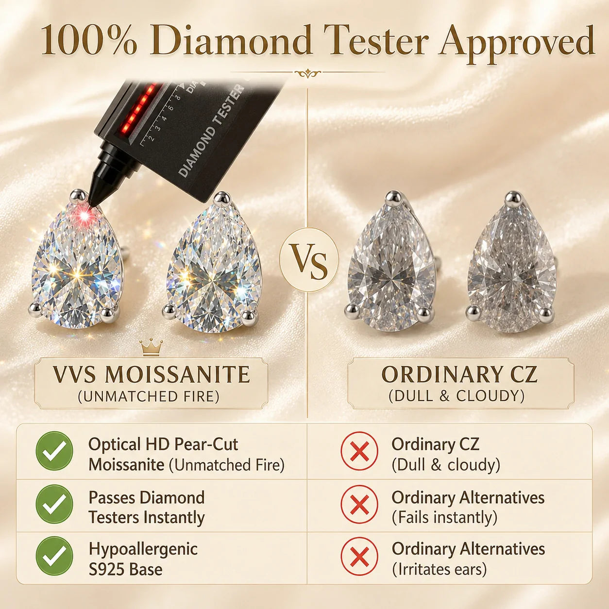 🔥 LAST DAY 90% OFF: Travel-Safe VVS1 Pear-Cut Moissanite Stud Earrings in 925 Silver